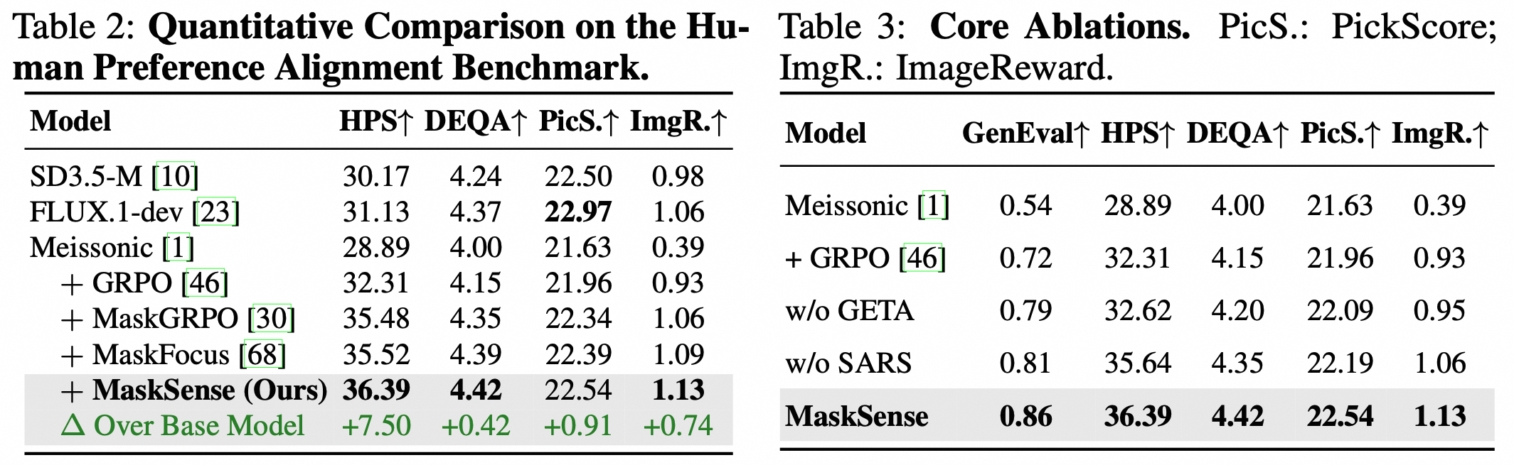 Additional quantitative results
